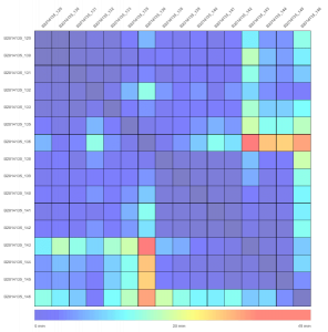 qualityMatrix